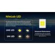 ΦΑΚΟΣ LED NITECORE HEADLAMP NU30 New, Black
