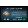 ΦΑΚΟΣ LED NITECORE MULTI TASK HYBRID MH12 PRO