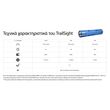 ΦΑΚΟΣ LED NITECORE TrailSight Magnesium Alloy Trail Running flashlight, White