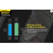ΦΑΚΟΣ LED NITECORE MULTI TASK HYBRID MH12V2,1200lumens