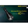 ΦΑΚΟΣ LED NITECORE PRECISE P30 NEW + 2150R USB-C