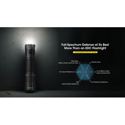 ΦΑΚΟΣ LED NITECORE EDC33, 4000Lumens, UHi LED