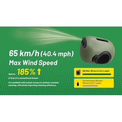 BLOWER BABY BB Mini , ΦΥΣΗΤΗΡΑΣ NITECORE Mini, Green