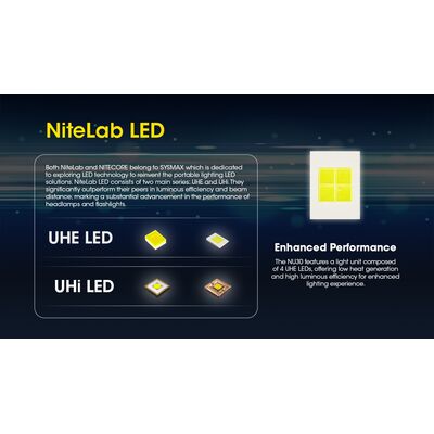 ΦΑΚΟΣ LED NITECORE HEADLAMP NU30 New, Black