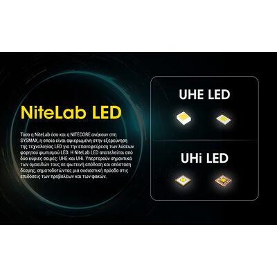 ΦΑΚΟΣ LED NITECORE HEADLAMP HU2000