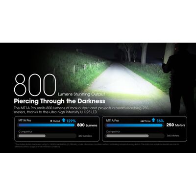 ΦΑΚΟΣ LED NITECORE MULTI TASK MT1A PRO