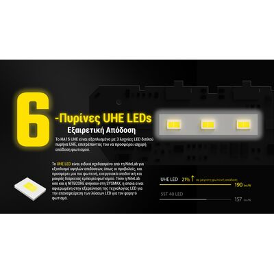 ΦΑΚΟΣ LED NITECORE HEADLAMP HA15 UHE, Lightweight, 400Lumens