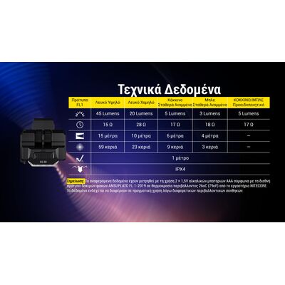 ΦΑΚΟΣ LED NITECORE CL10 Multipurpose 45Lumens
