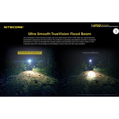 ΦΑΚΟΣ LED NITECORE HEADLAMP UT32 1100lumens, Dual Output