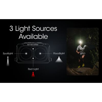 ΦΑΚΟΣ LED NITECORE HEADLAMP NU25 new, Black