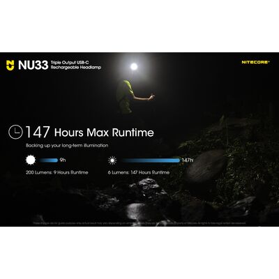 ΦΑΚΟΣ LED NITECORE HEADLAMP NU33