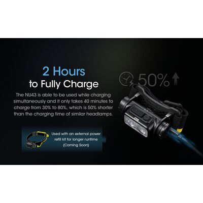 ΦΑΚΟΣ LED NITECORE HEADLAMP NU43, 1400Lm