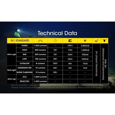 ΦΑΚΟΣ LED NITECORE HEADLAMP NU43, 1400Lm