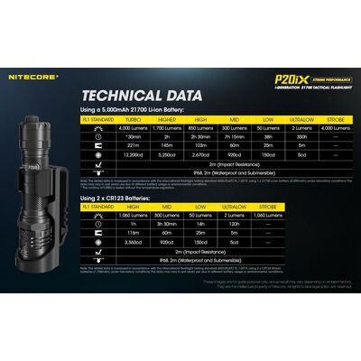 ΦΑΚΟΣ LED NITECORE PRECISE P20ix, Tactical, Strobe Ready