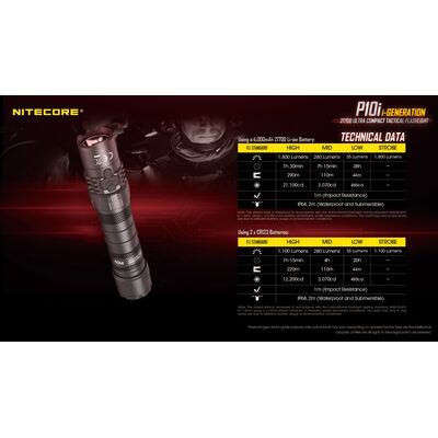 ΦΑΚΟΣ LED NITECORE PRECISE P10i, Tactical, Strobe Ready