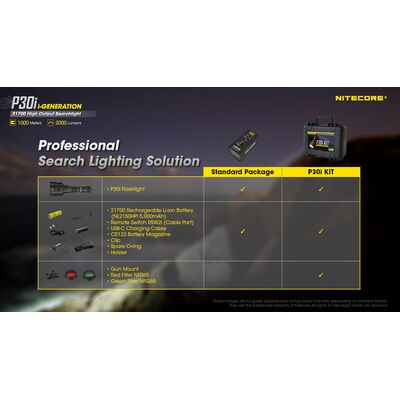 ΦΑΚΟΣ LED NITECORE PRECISE P30i, 2000 Lumens, 1000m Δέσμη +2150Hpi+ RSW2i