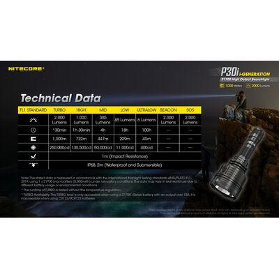 ΦΑΚΟΣ LED NITECORE PRECISE P30i, Hunting Kit , with GM02MH