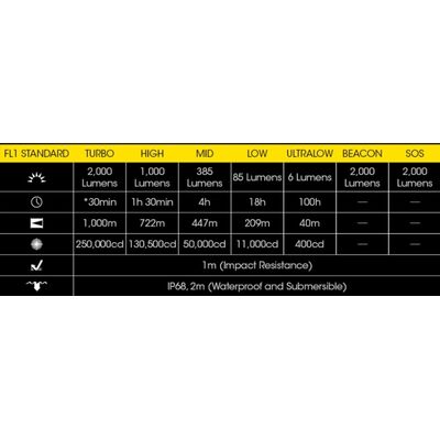 ΦΑΚΟΣ LED NITECORE PRECISE P30i, Hunting Kit , with GM02MH