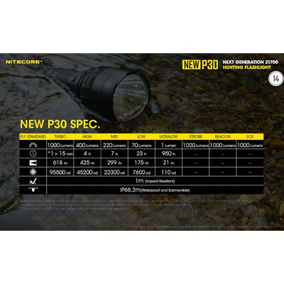 ΦΑΚΟΣ LED NITECORE PRECISE P30 NEW + 2150R USB-C