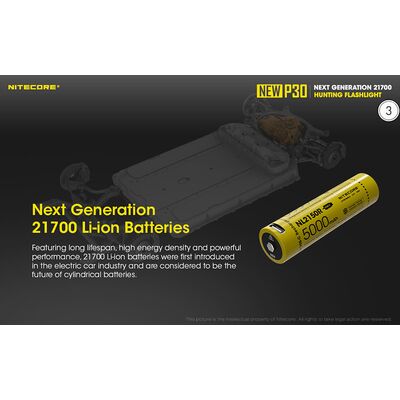 ΦΑΚΟΣ LED NITECORE PRECISE P30 NEW + 2150R USB-C