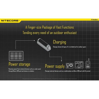 ΦΟΡΤΙΣΤΗΣ NITECORE F1, μίας θέσης + Power Bank