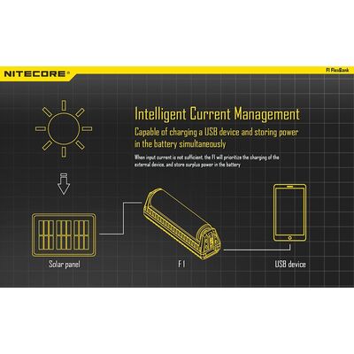 ΦΟΡΤΙΣΤΗΣ NITECORE F1, μίας θέσης + Power Bank