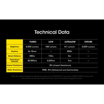 ΦΑΚΟΣ LED NITECORE SMART RING SRT7i , Tactical