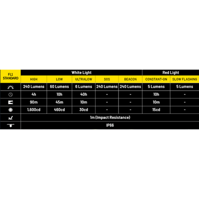 ΦΑΚΟΣ LED NITECORE HEADLAMP HA11