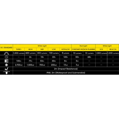 ΦΑΚΟΣ LED NITECORE HEADLAMP NU40, 1000Lm