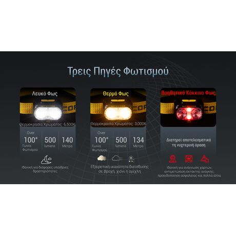 ΦΑΚΟΣ LED NITECORE HEADLAMP UT27 Pro 800Lumens + 2x HBL1500Lion Battery, Black