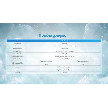 ΑΝΕΜΙΣΤΗΡΑΣ ΑΤΟΜΙΚΟΣ NITECORE izzCool 20pro