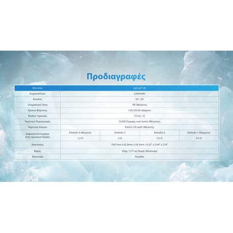 ΑΝΕΜΙΣΤΗΡΑΣ ΑΤΟΜΙΚΟΣ NITECORE izzCool 20