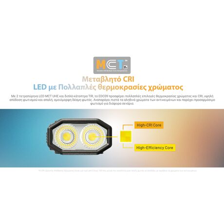 ΦΑΚΟΣ LED NITECORE EDC09, MCT, 1600lumens