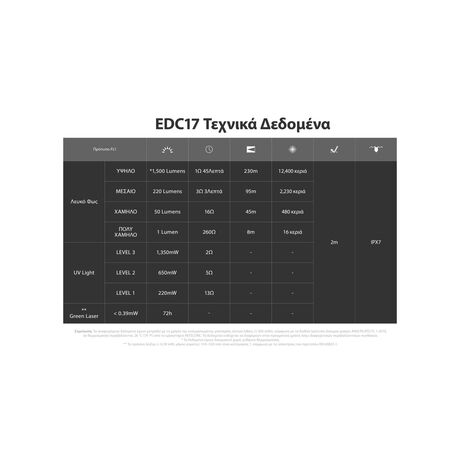 ΦΑΚΟΣ LED NITECORE EDC17, 3 Sources Light