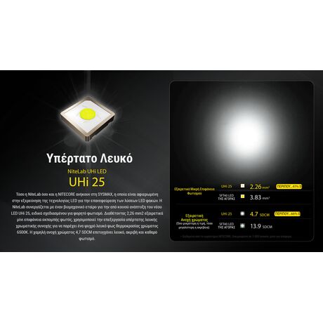 ΦΑΚΟΣ LED NITECORE EDC23 UHI LED, 2500Lumens, Strobe Ready