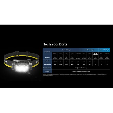 ΦΑΚΟΣ LED NITECORE HEADLAMP HC60 UHE, 1600 Lumens