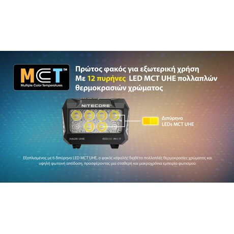 ΦΑΚΟΣ LED NITECORE HEADLAMP HA25UHE, 800lumens