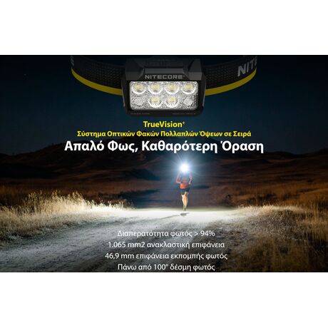 ΦΑΚΟΣ LED NITECORE HEADLAMP HA25UHE, 800lumens
