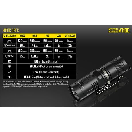 ΦΑΚΟΣ LED NITECORE MULTI TASK MT10C+LMA1+IMR18350A
