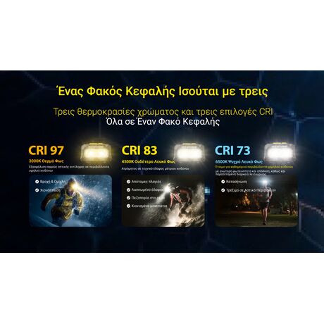 ΦΑΚΟΣ LED NITECORE HEADLAMP HA27 UHE, 800lumens, 75g