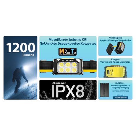 ΦΑΚΟΣ LED NITECORE HEADLAMP HA29 UHE, 1200 lumens with HLB2500