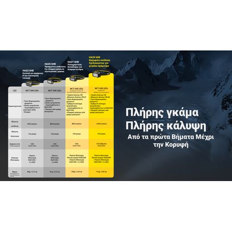 ΦΑΚΟΣ LED NITECORE HEADLAMP HA29 UHE, 1200 lumens with HLB2500