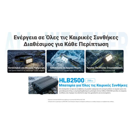 ΦΑΚΟΣ LED NITECORE HEADLAMP HA29 UHE, 1200 lumens with HLB2500