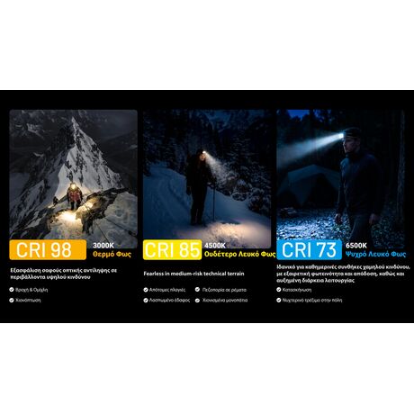 ΦΑΚΟΣ LED NITECORE HEADLAMP HA29 UHE, 1200 lumens with HLB2500