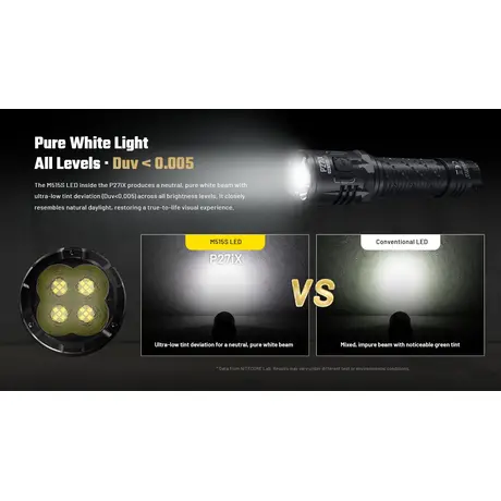 ΦΑΚΟΣ LED NITECORE PRECISE P27ix, Tactical Lumin Sield, Strobe ready, 5000lm
