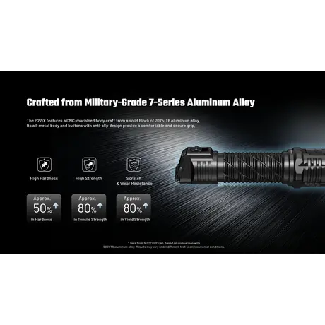 ΦΑΚΟΣ LED NITECORE PRECISE P27ix, Tactical Lumin Sield, Strobe ready, 5000lm