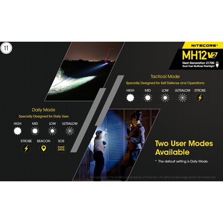 ΦΑΚΟΣ LED NITECORE MULTI TASK HYBRID MH12 V2, 1200lumens