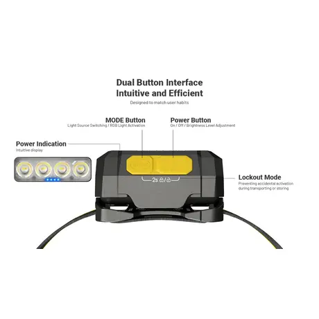ΦΑΚΟΣ LED NITECORE HEADLAMP HA19, 600 lumens MCT, RGB, CRI