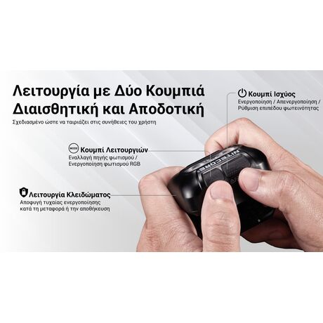 ΦΑΚΟΣ LED NITECORE HEADLAMP HA13 New