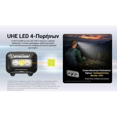 ΦΑΚΟΣ LED NITECORE HEADLAMP HA13 New